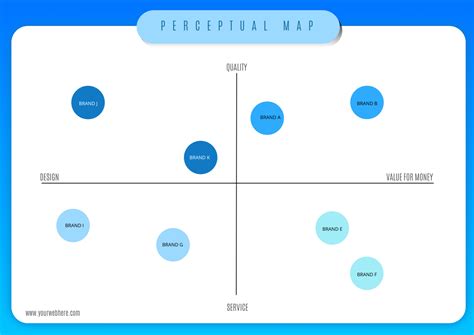 free perceptual map template.